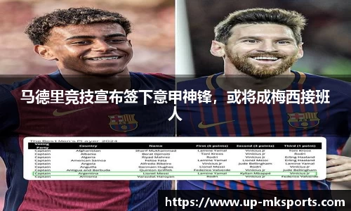 马德里竞技宣布签下意甲神锋，或将成梅西接班人